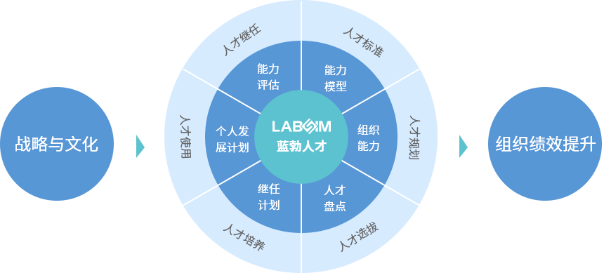 EMC易倍(中国区)体育官方网站