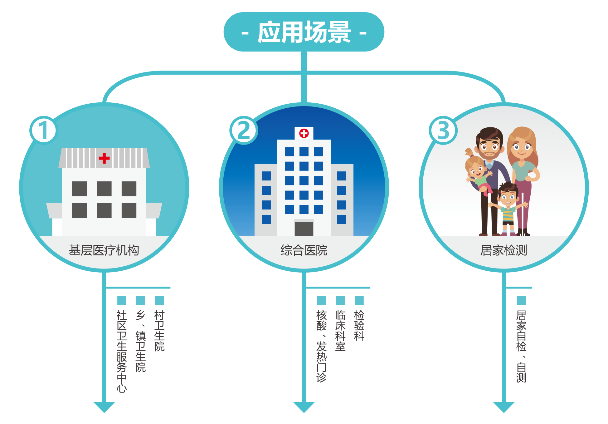 昭通EMC易倍 | 新冠抗原检测解决规划