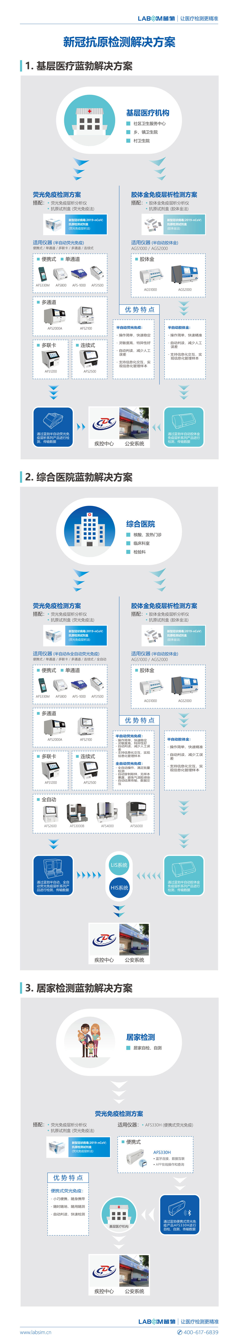 EMC易倍(中国区)体育官方网站